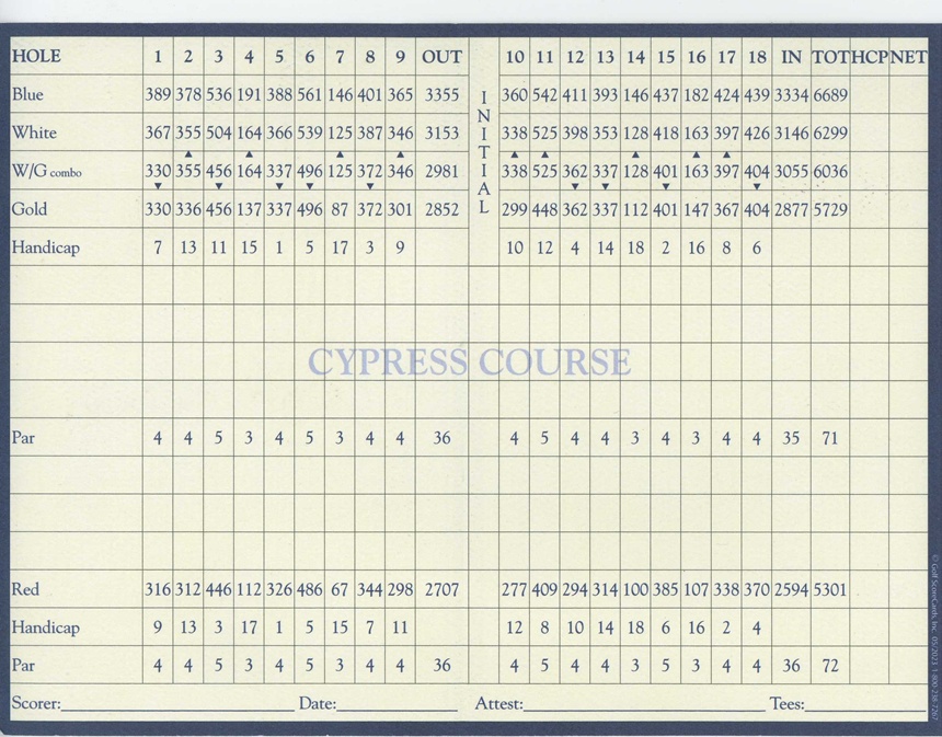 sweetwater2 scorecard