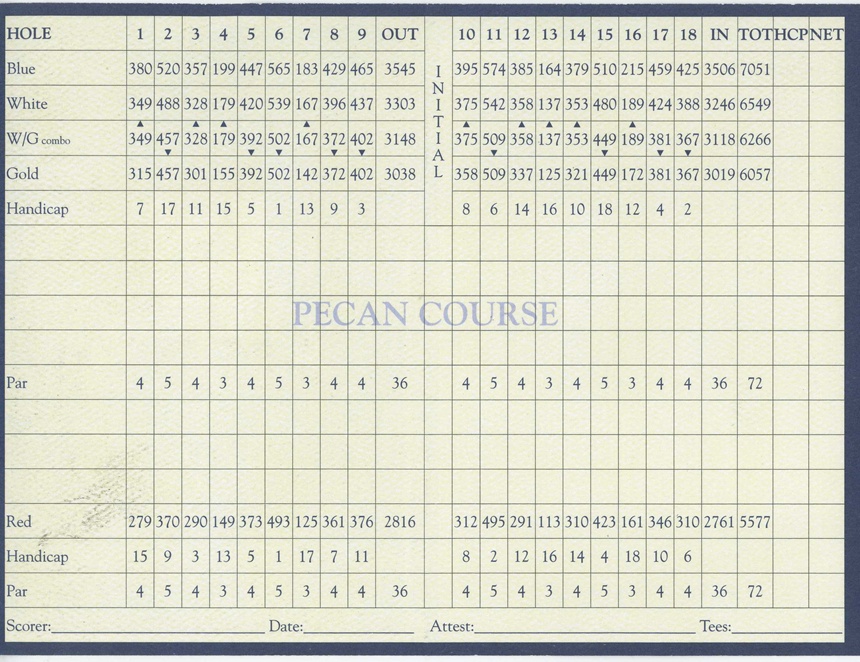 sweetwater scorecard