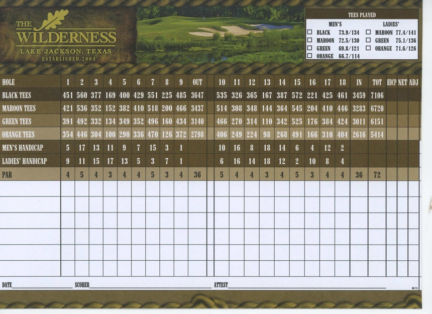 wilderness scorecard